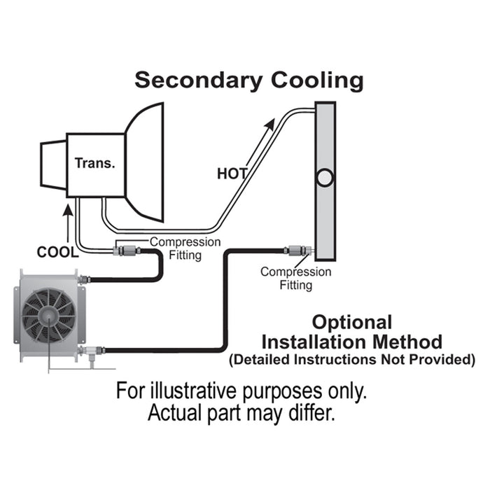 Derale 25 Row Hyper-Cool Remote Transmission Cooler Kit  - DER-13960
