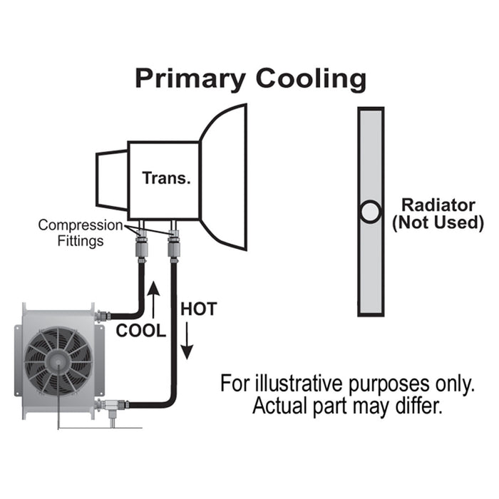 Derale 25 Row Hyper-Cool Remote Transmission Cooler Kit  - DER-13960