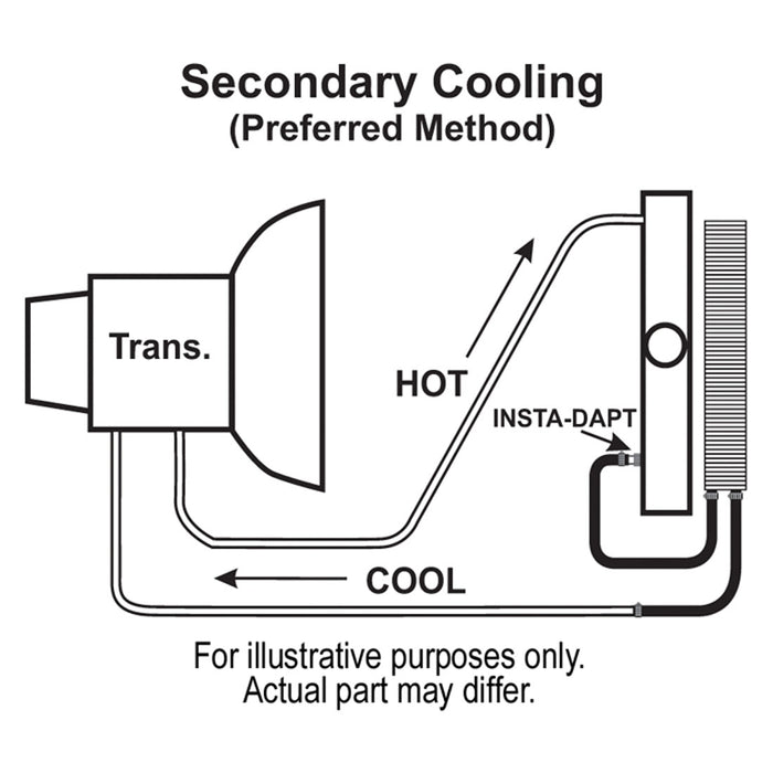 Derale 9 Row Series 8000 Plate & Fin Transmission Cooler Kit - DER-13501