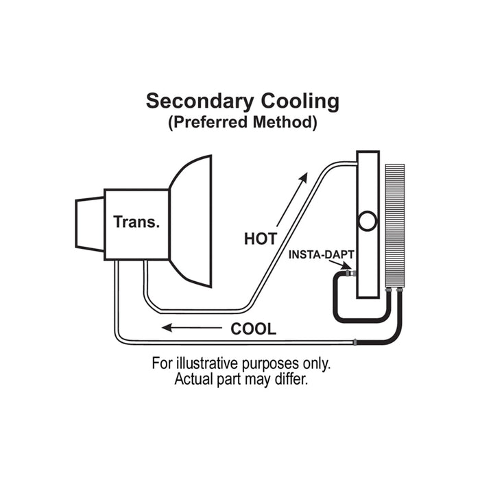 Derale 6 Pass 14'' Series 7000 Copper/Aluminum Transmission Cooler Kit, -6AN 13306