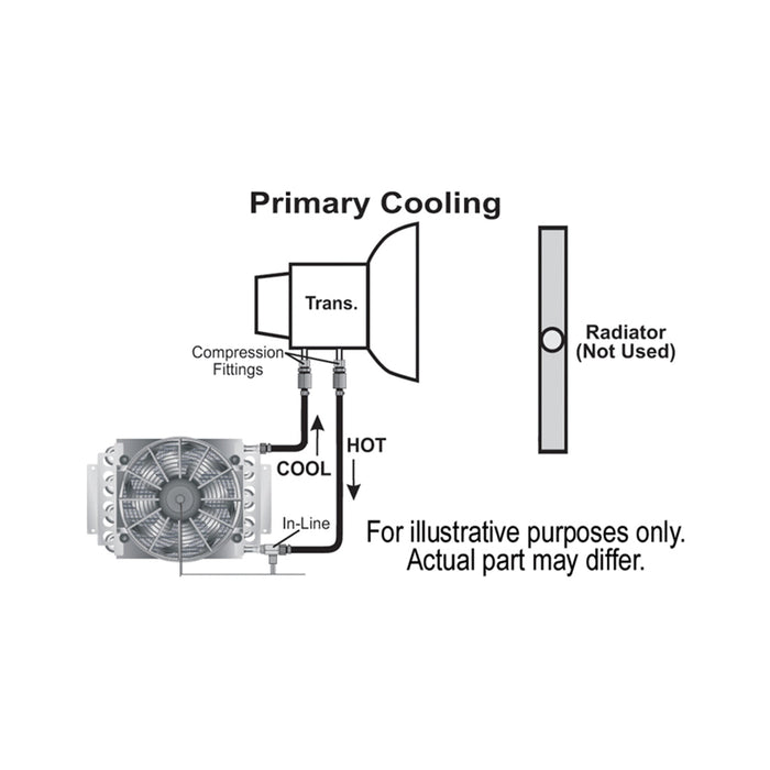 Derale 16 Pass Electra-Cool Remote Transmission Cooler Kit, -6AN Inlets 13900