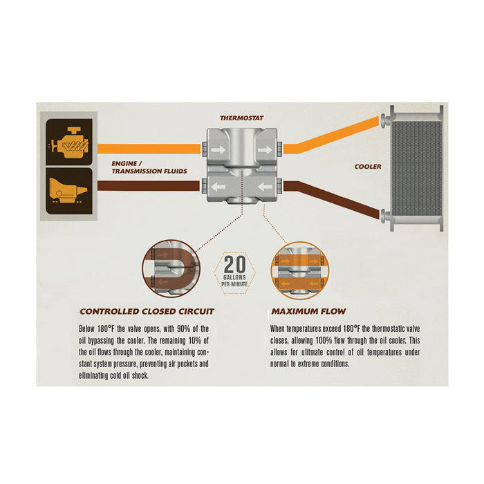 Derale 3/8" Npt Fluid Control Thermostat Kit 13011